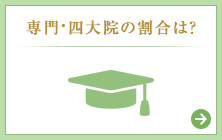 【学歴】専門・四大・院の割合は？学歴を見る